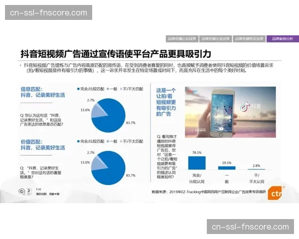 动态价值评估算法在市场调整期应用 实现了广告投放效果的实时追踪